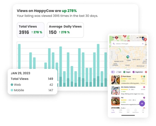 Become a Top Vegan Destination